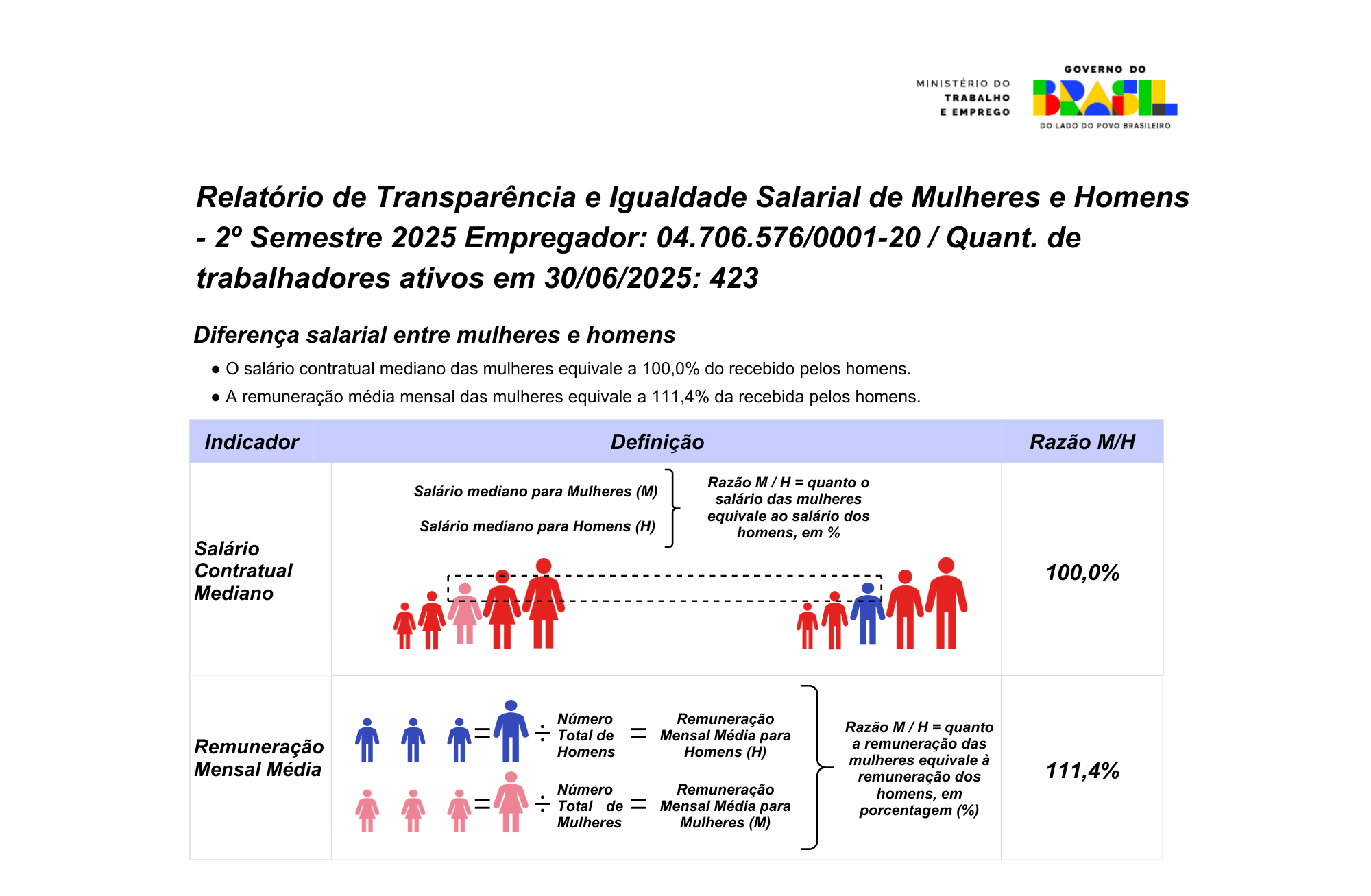 Relatório de Igualdade Salarial - 2º Semestre 2025