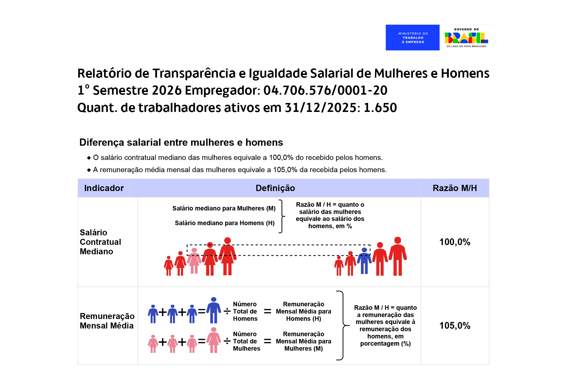 Relatório de Igualdade Salarial - 1º Semestre 2026